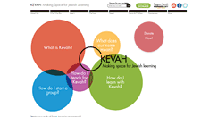 Desktop Screenshot of kevah.org