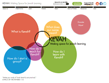 Tablet Screenshot of kevah.org